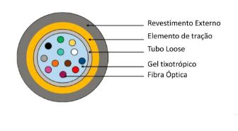 CFOT SM 9/125 UT 06FO (47937847)