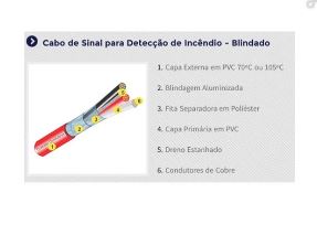 CABO ALARME DE INCENDIO BLINDADO 2 X 0,75 MM 300 M